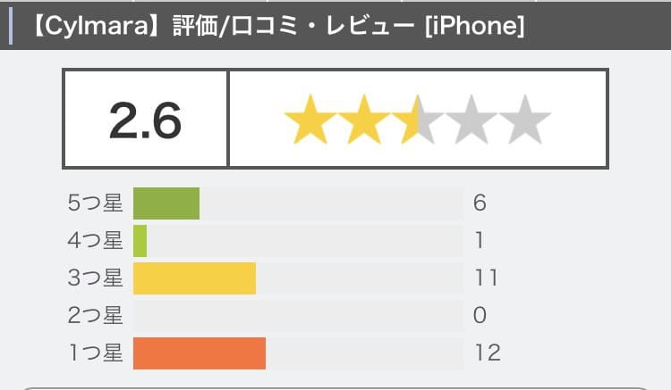 Cylmaraのユーザー数や評価の少なさ
