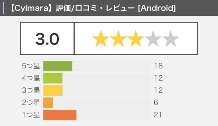 Cylmaraのユーザー数や評価の少なさ
