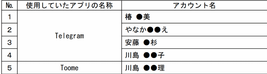 Toomeの公的機関からの注意がある
